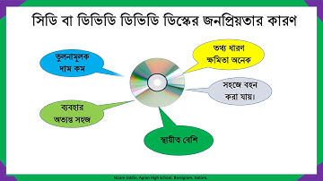 Class seven ICT memory video