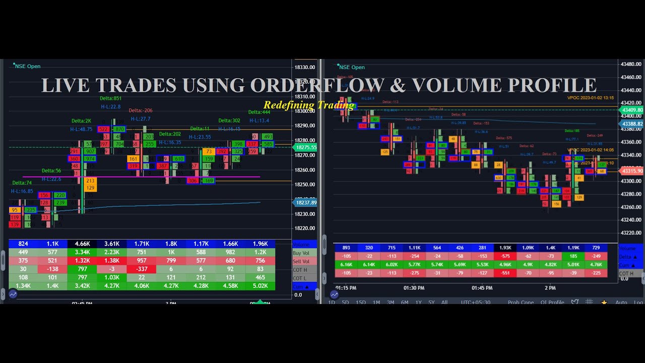 Live Trading using Orderflow & Volume Profile Live Stream