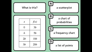 Chart of Points — SAT Math Facts & Formulas Quiz (64)