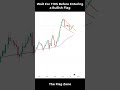 Wait For THIS Before Entering a Bullish Flag