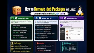 How to Remove .deb Packages on Linux – Clean Uninstall with dpkg, apt & GUI!
