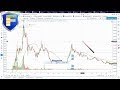 PUMP & DUMP - памп и дамп на рынке криптовалют