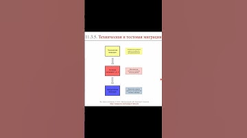 Техническая и тестовые миграции || ERP-системы и КИС (словарь) #erp #кис #1с #agile #erp-система