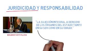 13. ¿Qué es la Juridicidad y Responsabilidad?
