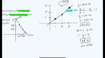 SAT Prep: Linear Functions: HARD part 1/7