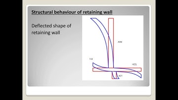 KTU B.tech S6 CE DCS2 Module 3 - Structural behaviour of retaining wall