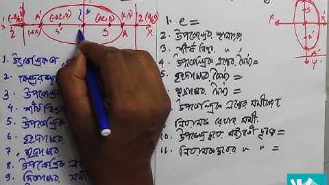 01. Introduction to the Properties of Ellipse  | উপবৃত্তের বিভিন্ন বৈশিষ্টের পরিচিতি | TS3 School