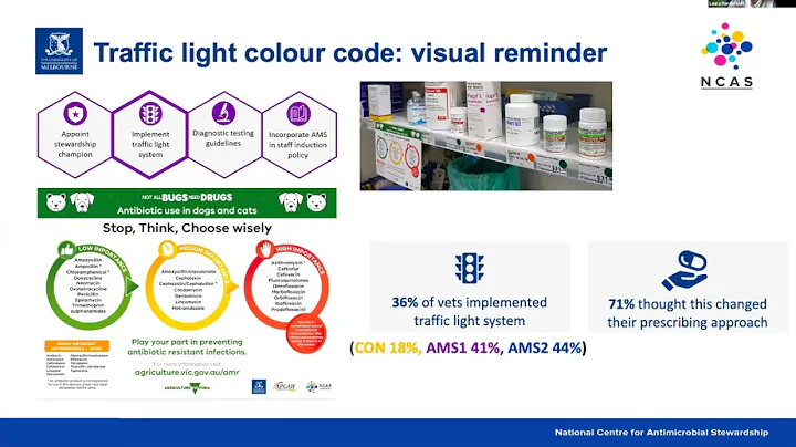 NCAS AAW 2021: Veterinary antimicrobial stewardship