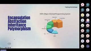 Java Session 4 (OOP & Maven)