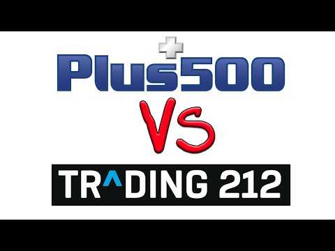 Review of Plus