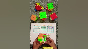 How to solve a rubik