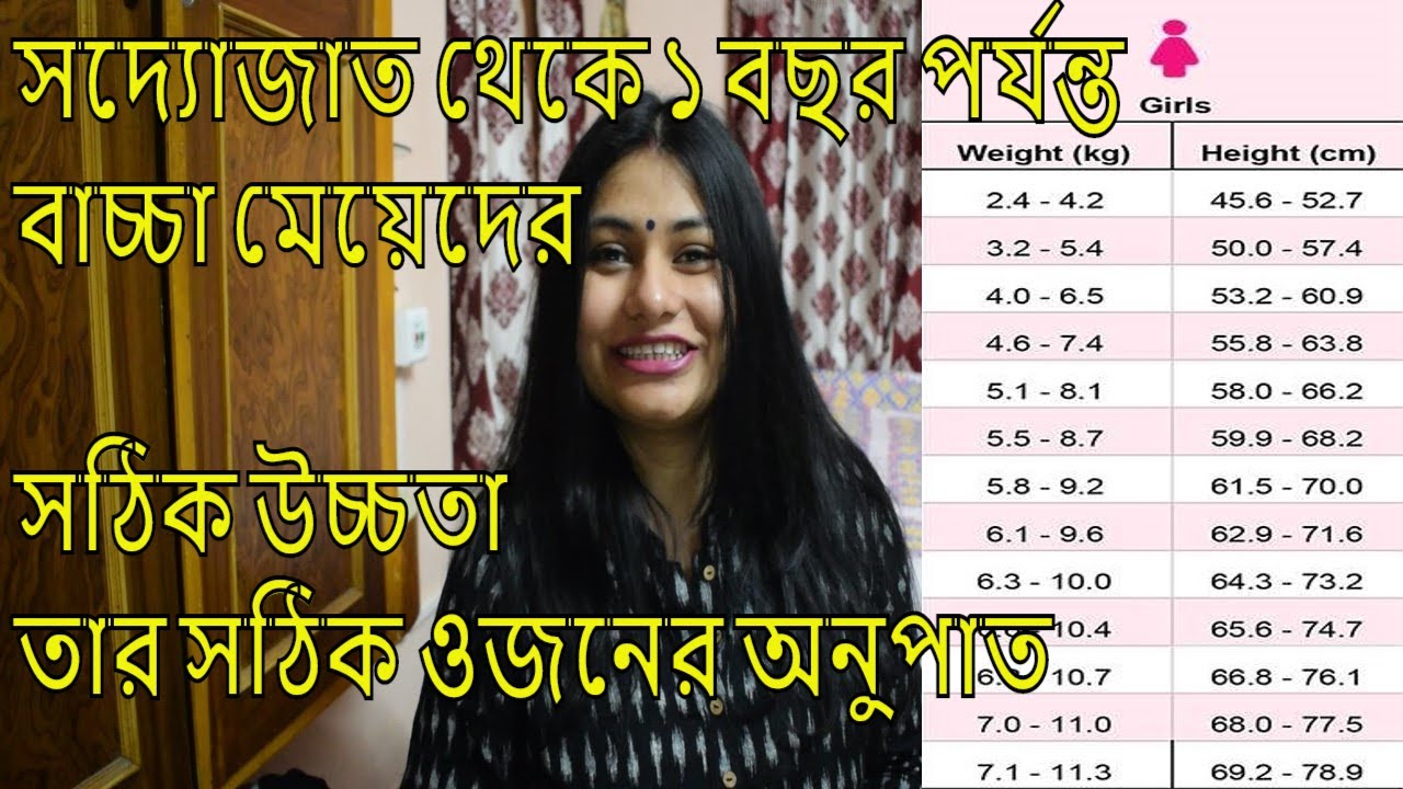 According To The WHO probable Height Of A Baby Girl Up To 1year Of Age According to the who probable height of a baby girl up to 1year of age
