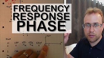 Solving Frequency Response Phase with Geometric Approach (Analogue/LTI System)