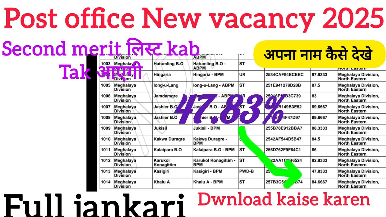 gds second merit list download//GDS second merit list cut off 2024//GDS second merit list download