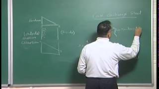 Mod-01 Lec-02 Introduction to Nanomaterials