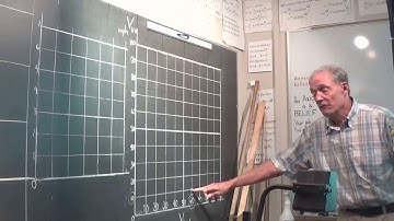 Classical Mechanics with a Bang! (2018 Fall) - Lecture #1