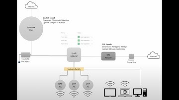 SpaceX Starlink UK My Network Setup Explained