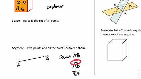Geometry Notes 1.1 Points, Lines & Planes