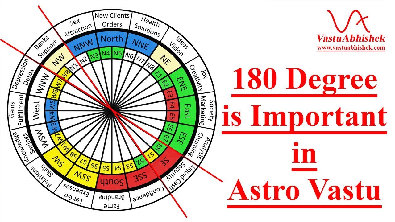 Mahavastu Colour Chart