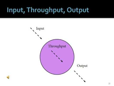 Video: Wat is systeemtheorie terminologie?