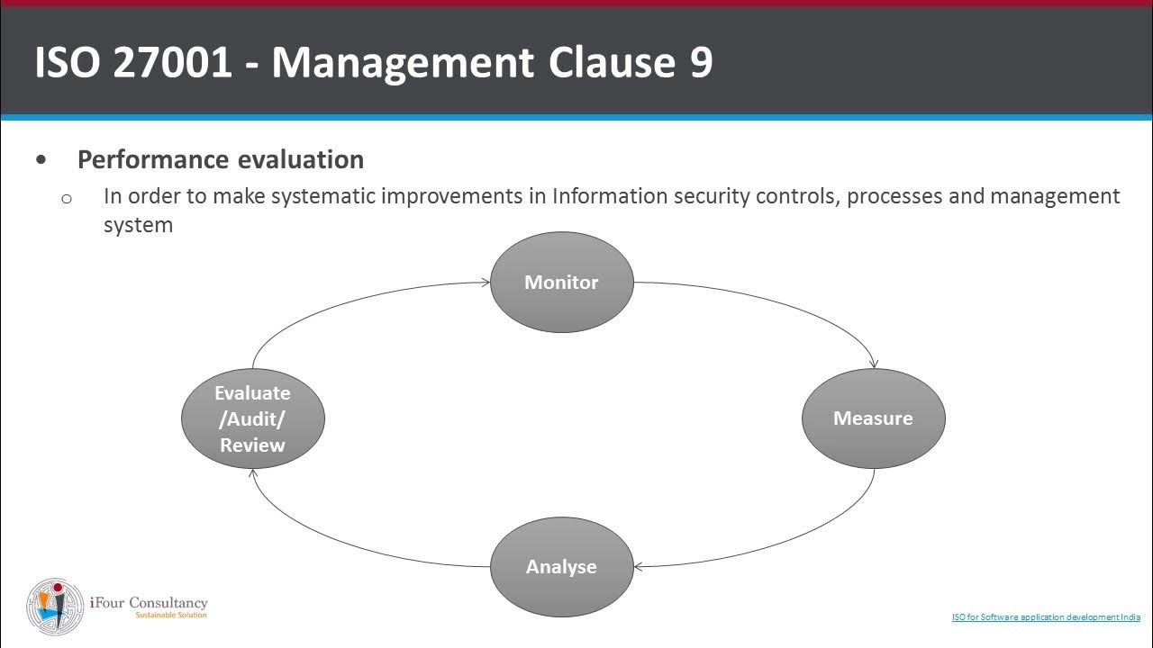 Iso 12.4