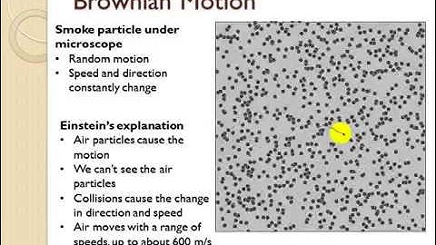 5 Solids Liquids and Gases Edexcel IGCSE physics revision)
