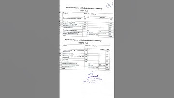 dmlt syllabus 2024 #syllabus #dmlt #paramedical