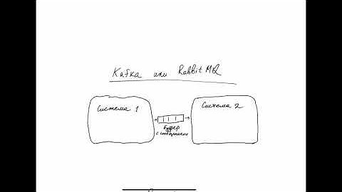 Kafka vs RabbitMQ на примерах