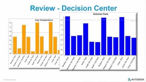 Autodesk CFD - Design Study Environment