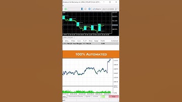 Projects Right Now... #shorts #forex #trading #mt5 #mql5