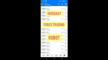 Best Ever Forex Trading Robot Expert Advisor #bot #elia #forextrading2023 #scalping #hedging #shorts
