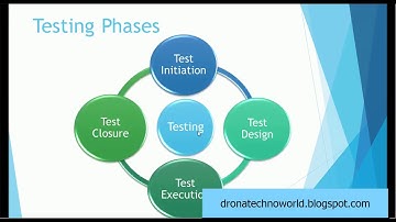 02. Informatica MDM  - Testing Phases