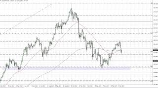 USD/JPY Technical Analysis for March 15, 2023 by FXEmpire