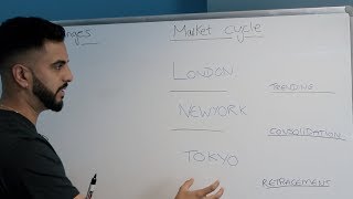 Astrofx Technical Tuesday Vol: 49 - FOREX Market Cycles Astrofx Technical Tuesday Vol: 49 - FOREX Market Cycles