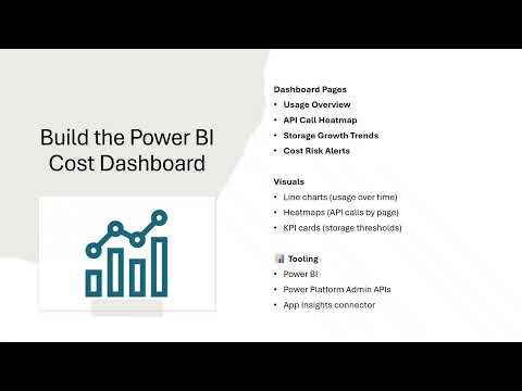 Power Pages Cost Visibility
