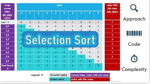 Selection sort algorithm approach and implementation - Python
