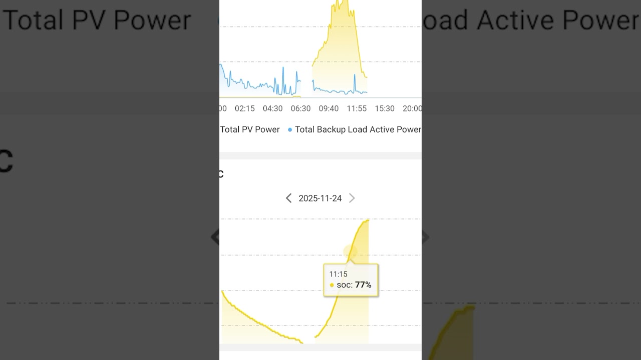 โซลาร์เซลล์บ้าน สมชาย DIY ล่าสุด inverter off-grid Facility 12Kw