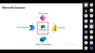 Introduction to Dataverse and SharePoint