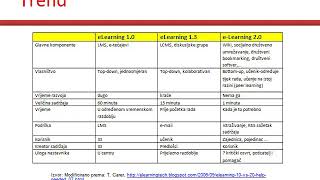43. Uvod u E-learning - treći dio
