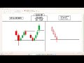 OTC Gaps &amp; Traps Class #07 Advance Binary Course | All Binary Broker Course | DT TRADER ⚡