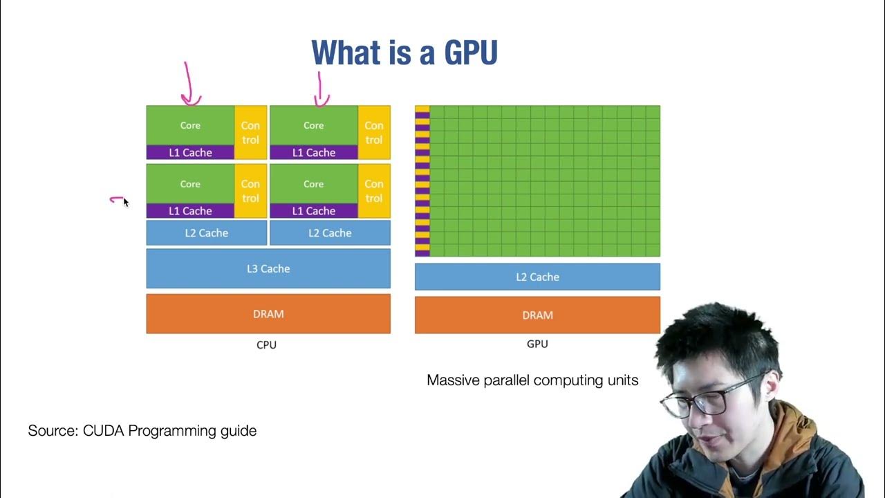 Lecture - 12 GPU Acceleration - YouTube