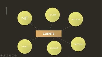 Power Pivot Clase 1: Introducción al modelo Relacional