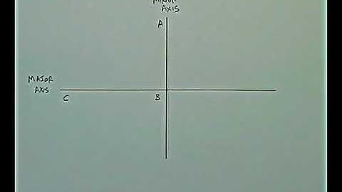 Ellipse - Trammel Method