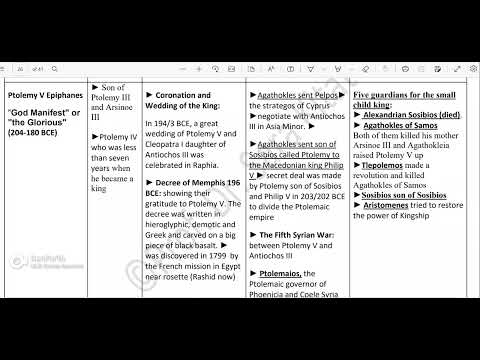             مراجعة تاريخ بطلمى جزء ٢