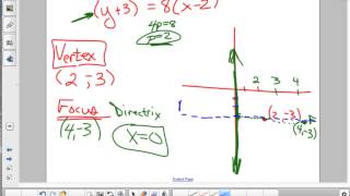 10 2 Parabolas