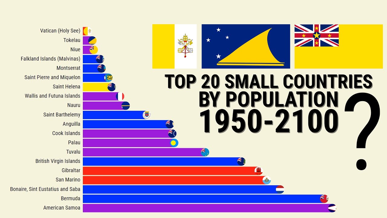 The world smallest country is. The smallest Country in the World. Small population. Population in 1950. Which of these Countries is the smallest ?.