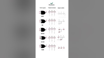 Logic gate PLC video