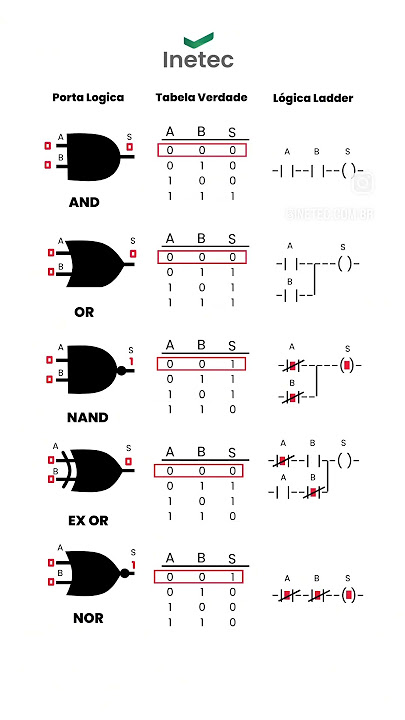 Logic gate PLC video