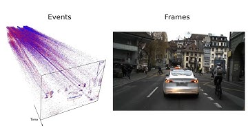 Data-Driven Methods for Event Cameras (Ph.D. defense of Mathias Gehrig)