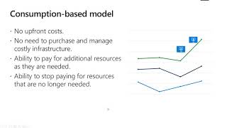 AZ-900 Module 1 Cloud Concepts